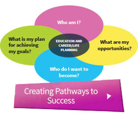 creating pathways to success